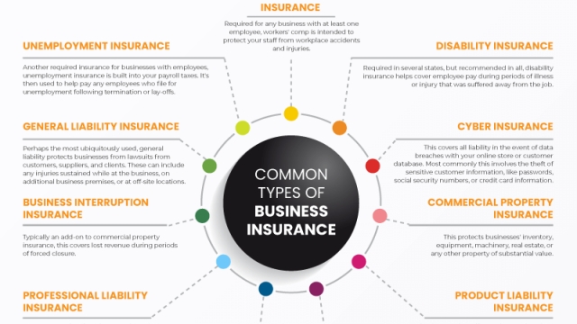 Protecting Your Passion: A Guide to Small Business Insurance