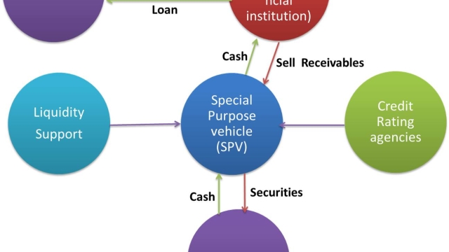 The Future of Financial Security: Unlocking the Power of Securitization Solutions