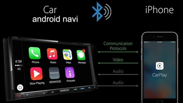 Revolutionize Your Ride: Unleashing the Power of CarPlay with an Adapter